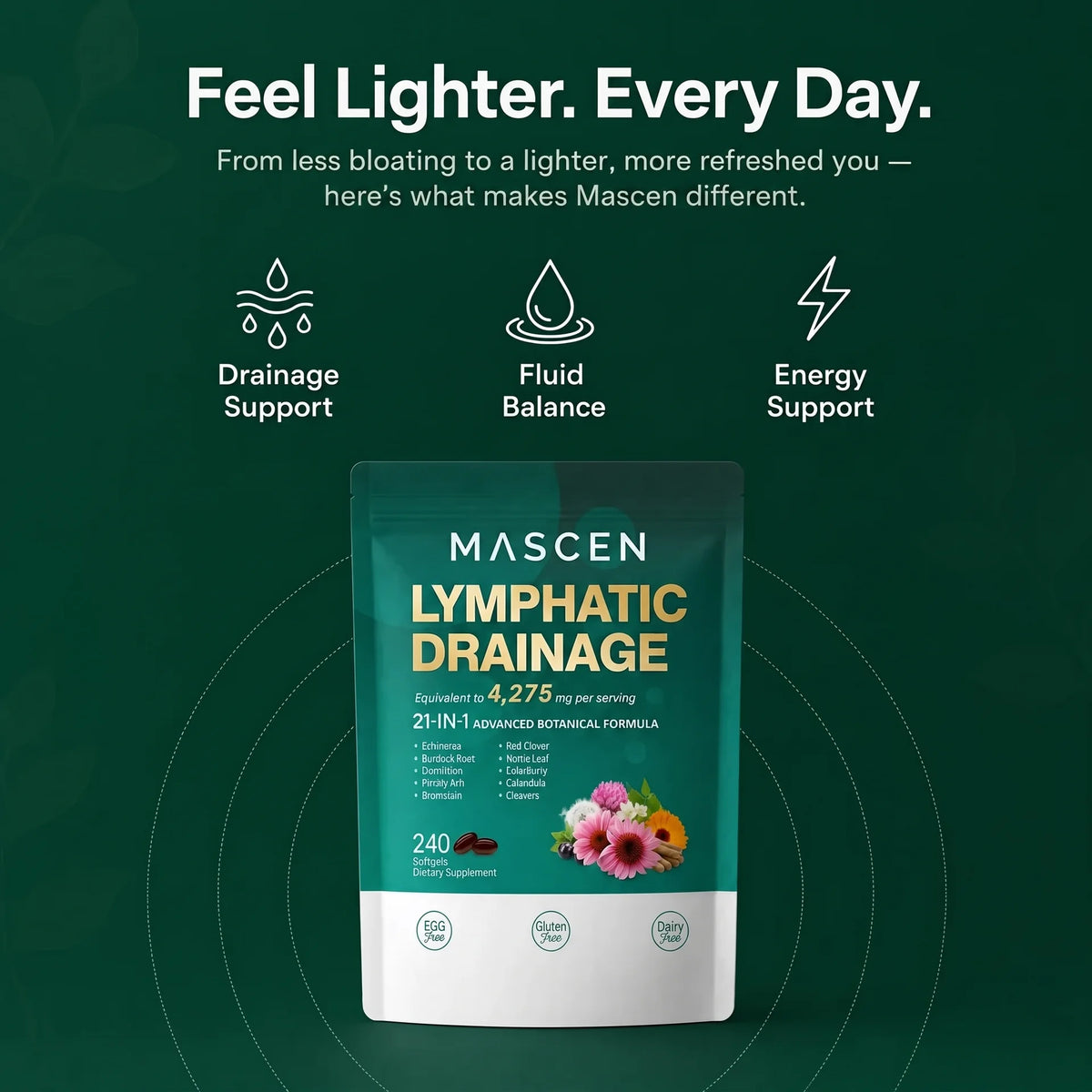 Mascen® Lymph Drainage Softgels
